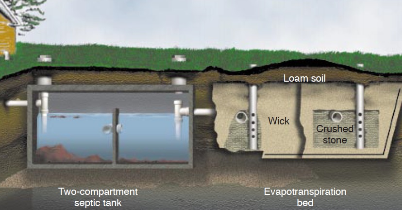 Septic Tank Building Materials Septic Tank Building Materials